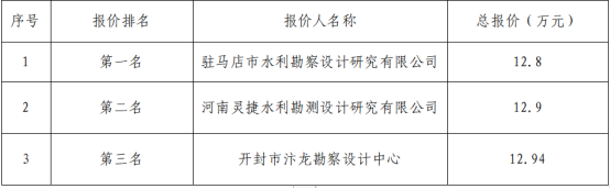 儲能地質(zhì)勘察詢(xún)價(jià)結構公示291.png